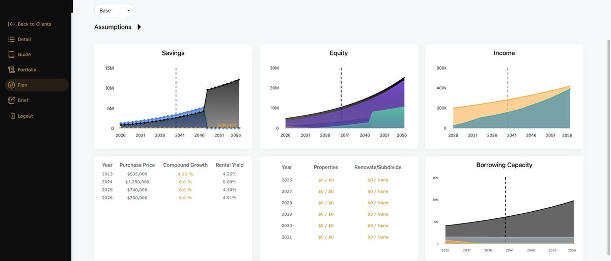The Property Strategy modelling software, Plan view. Savings, equity and income projected to 2056, a table of modelled purchases with compound growth and rental yield, and borrowing capacity over time.