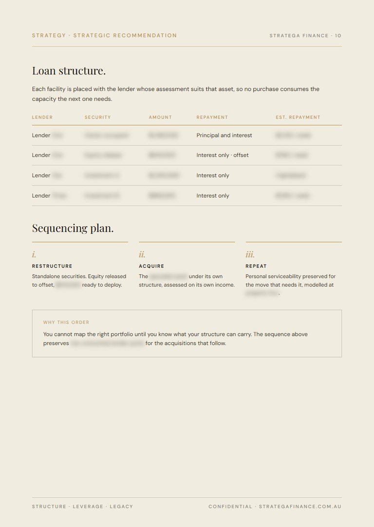 Strategy Paper loan structure and sequencing plan page with figures anonymised